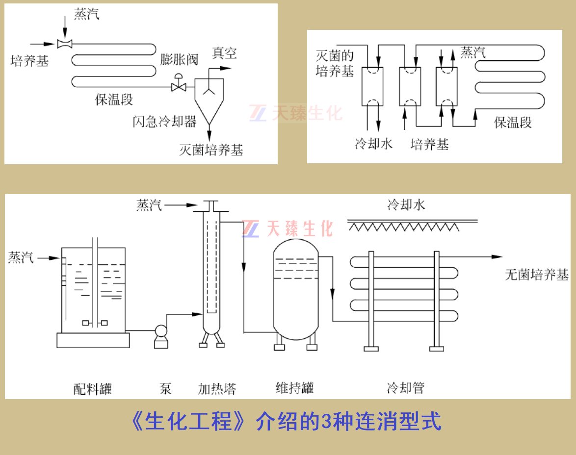 3種連消型式.jpg