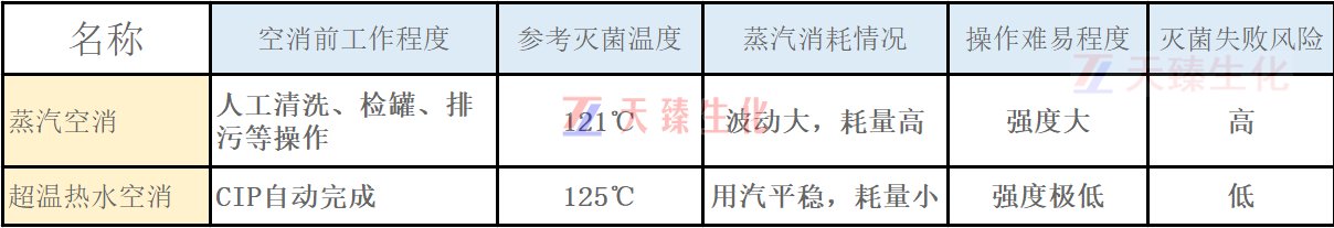 熱水空消對比.jpg